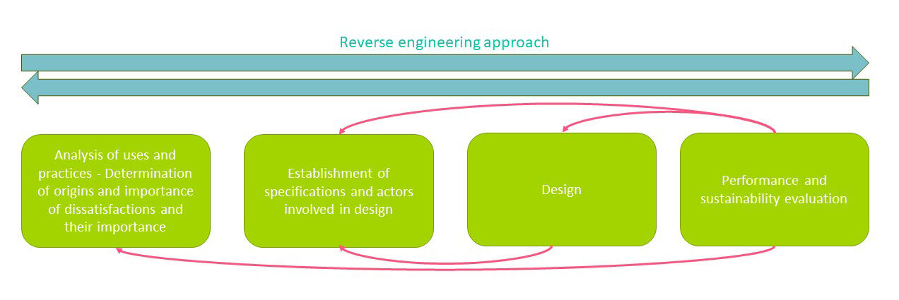 CIDS _ Figure partie 5_2 _ Reverse engineering